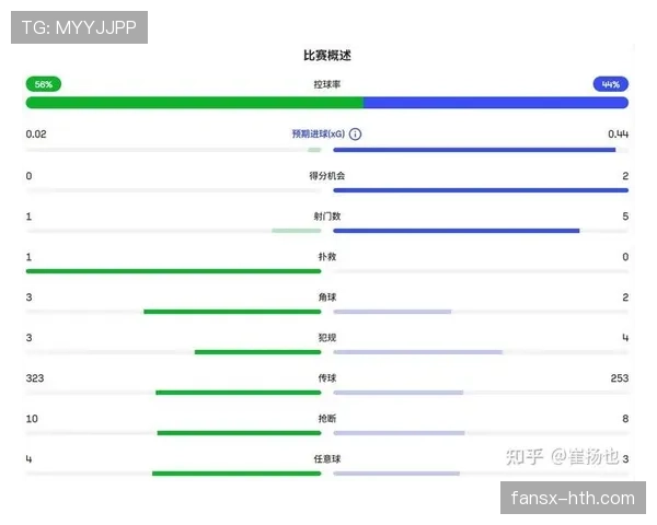 2026世界杯I组完整赛果：6场小组赛信息整理